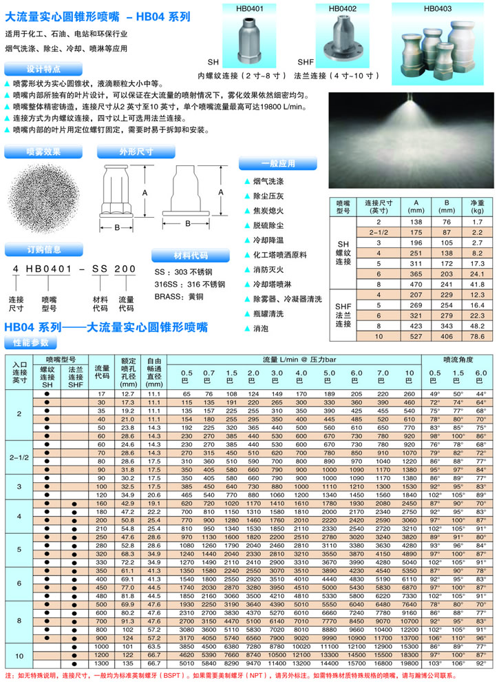 超大流量脫硫除塵噴嘴性能參數(shù)