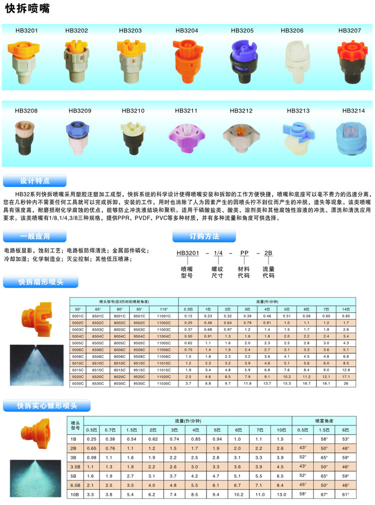 快拆噴嘴的噴嘴設(shè)計(jì)、性能參數(shù)及訂購信息