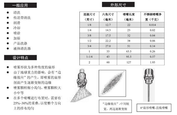 標準扇形噴嘴的設(shè)計特點、一般應(yīng)用及噴嘴尺寸