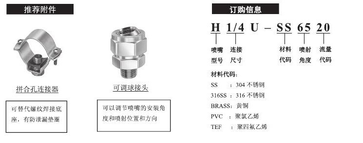 標準扇形噴嘴的訂購方式及其附件