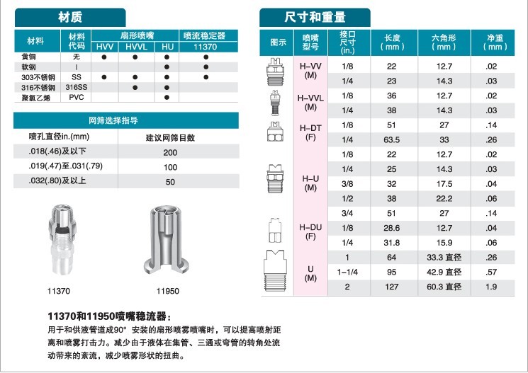 標準扇形噴嘴的產(chǎn)品參數(shù)