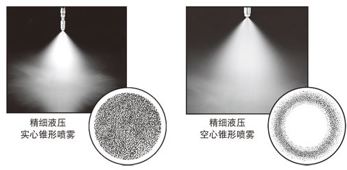 實心錐與空心錐精細霧化噴嘴的精細液壓噴霧