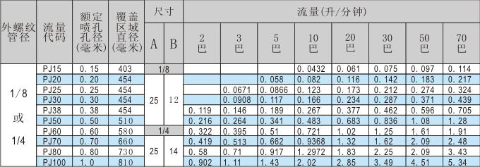 撞擊霧化噴嘴性能參數(shù)