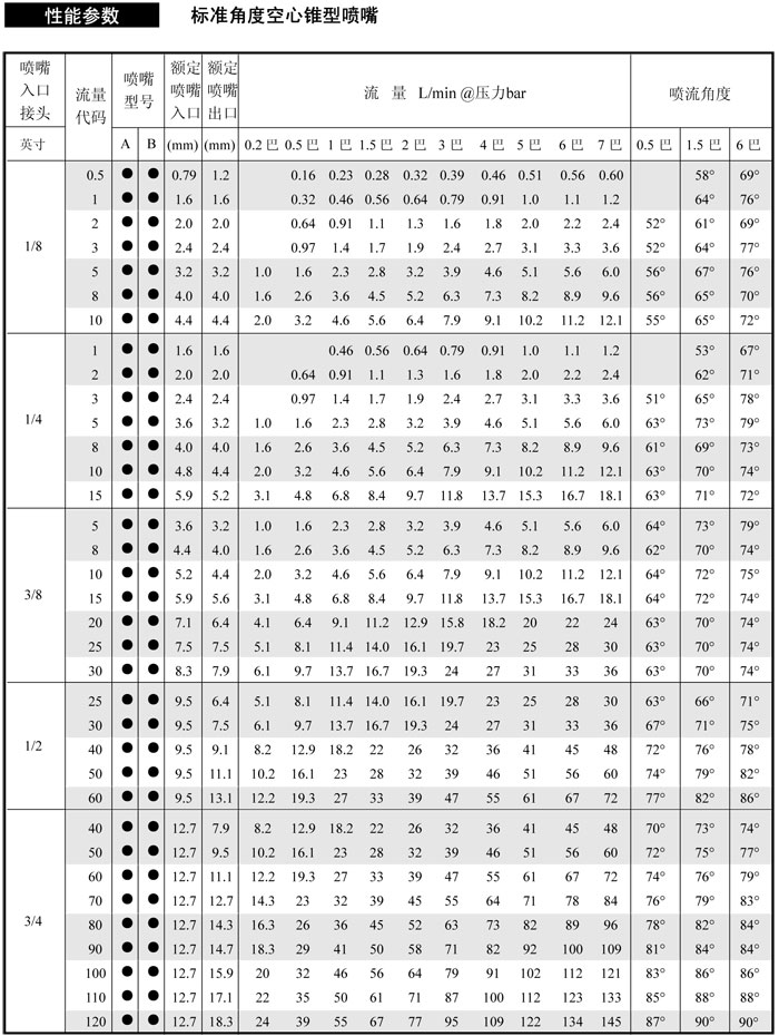 標準空心錐噴嘴數(shù)據(jù)