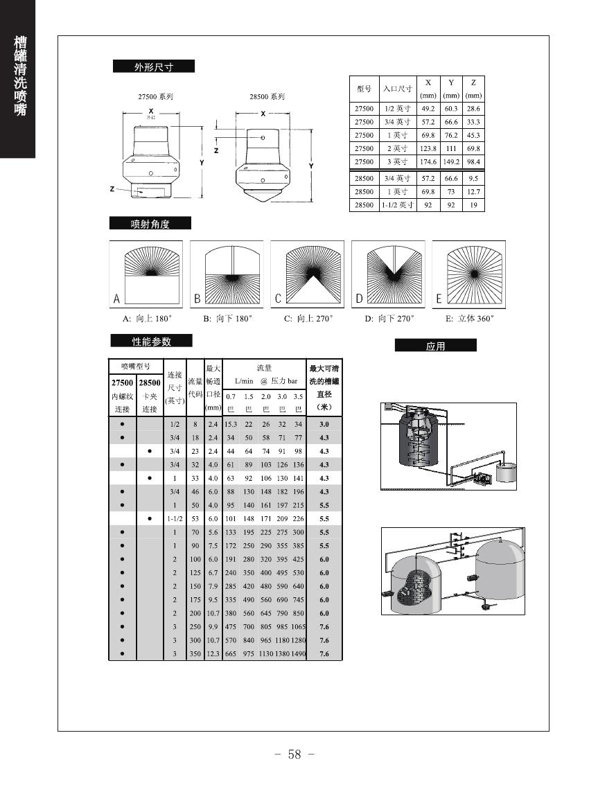 固定式槽罐清洗噴嘴的噴嘴結(jié)構(gòu)及噴嘴參數(shù)