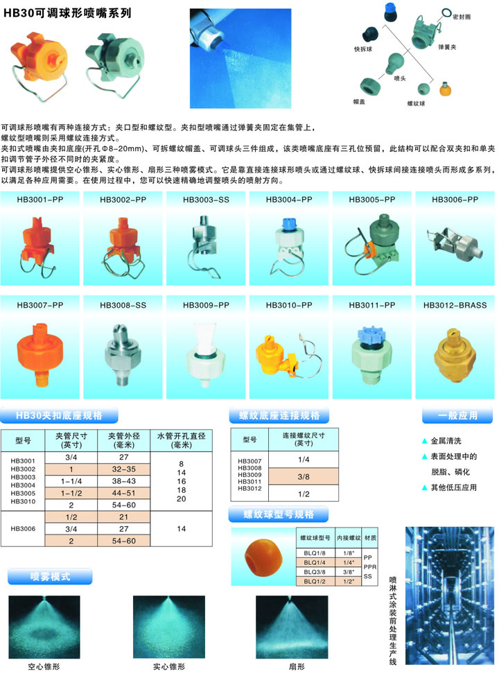 可調(diào)球形夾扣噴嘴的產(chǎn)品參數(shù)