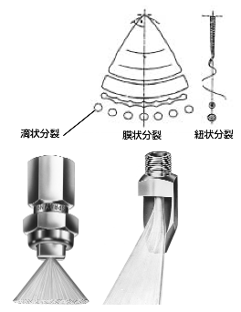 扇形噴霧原理