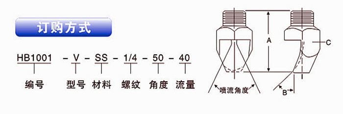 窄角扇形噴嘴的訂購方式