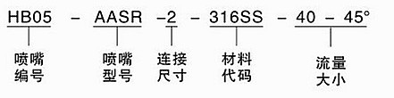 脫硫噴嘴HB05R系列訂購(gòu)方式