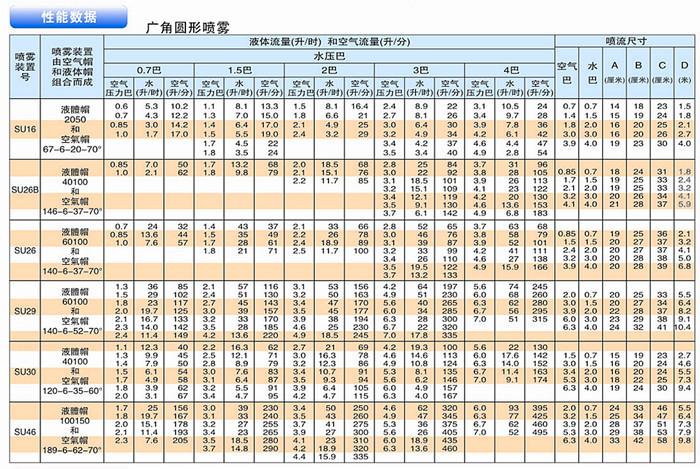 廣角圓形噴霧性能數(shù)據(jù)