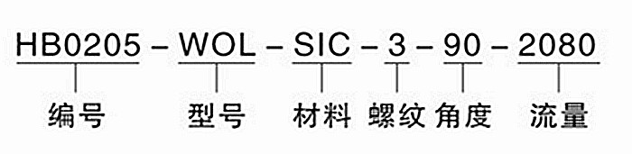 碳化硅噴嘴的訂購(gòu)方法