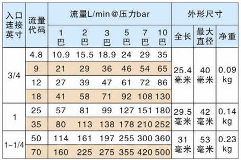 多孔實心錐噴嘴的性能參數(shù)