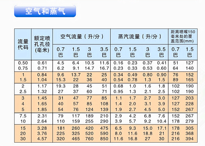 廣角扇形噴嘴壓力參數(shù)