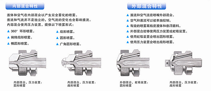 霧化噴嘴特性介紹圖