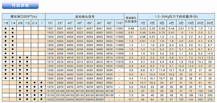 性能參數(shù)表