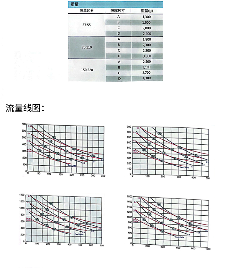 廢液焚燒噴槍(圖4)