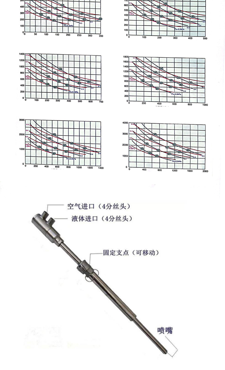 電廠脫硝噴槍(圖4)